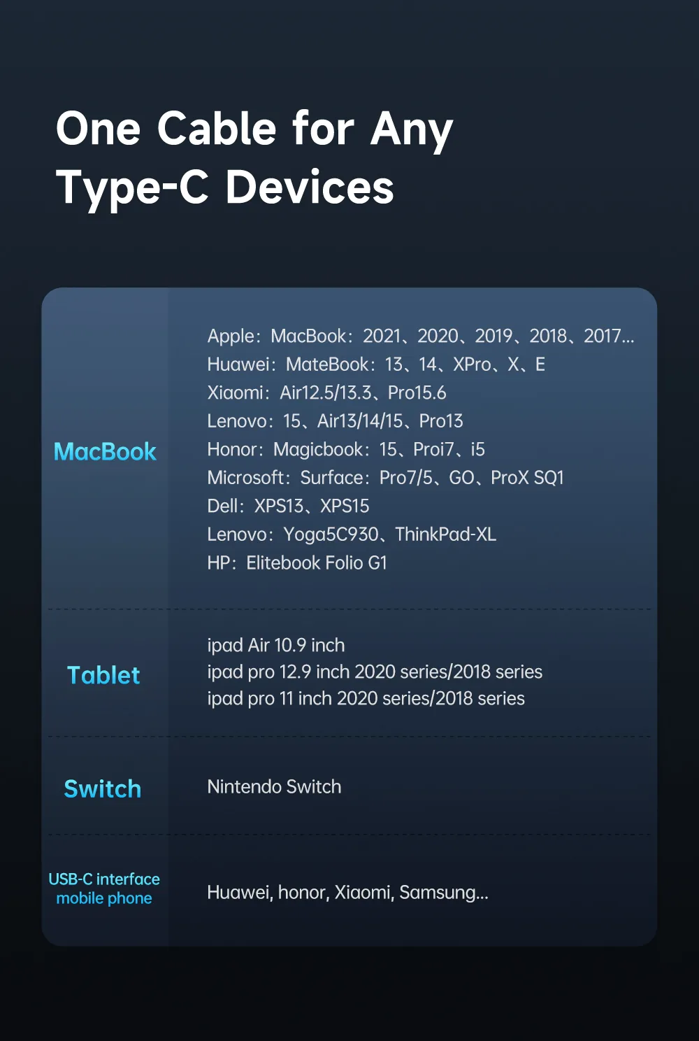 Mcdodo CA-3611 Type-C To Type-C 100W Digital Display Charging Data Cable for Sale in Pakistan