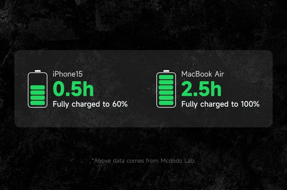 McDodo CA-5740 Type-C to Type C 100W Cable for Sale in Pakistan