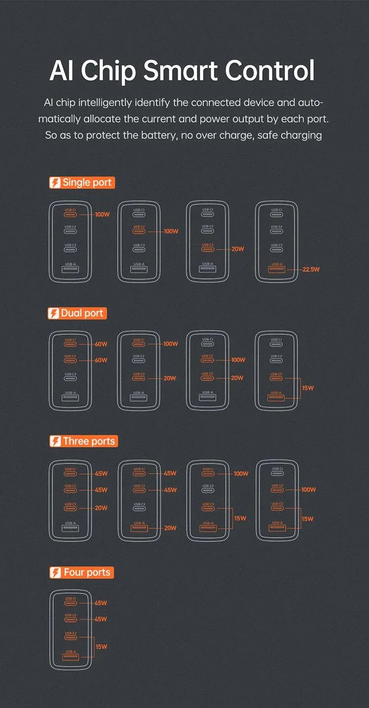 MCDODO CH-0771 120W 4in1 3-Type C +1 USB-A GAN Tech Fast Travel Mobile Charger for Sale in Pakistan