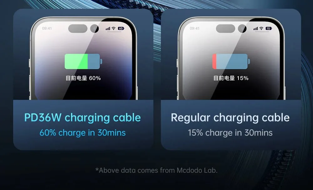 Mcdodo Digital Display Type-C To Lightning 1.8M Auto Power Off 36W PD Charging & data sync Cable for Sale in Pakistan