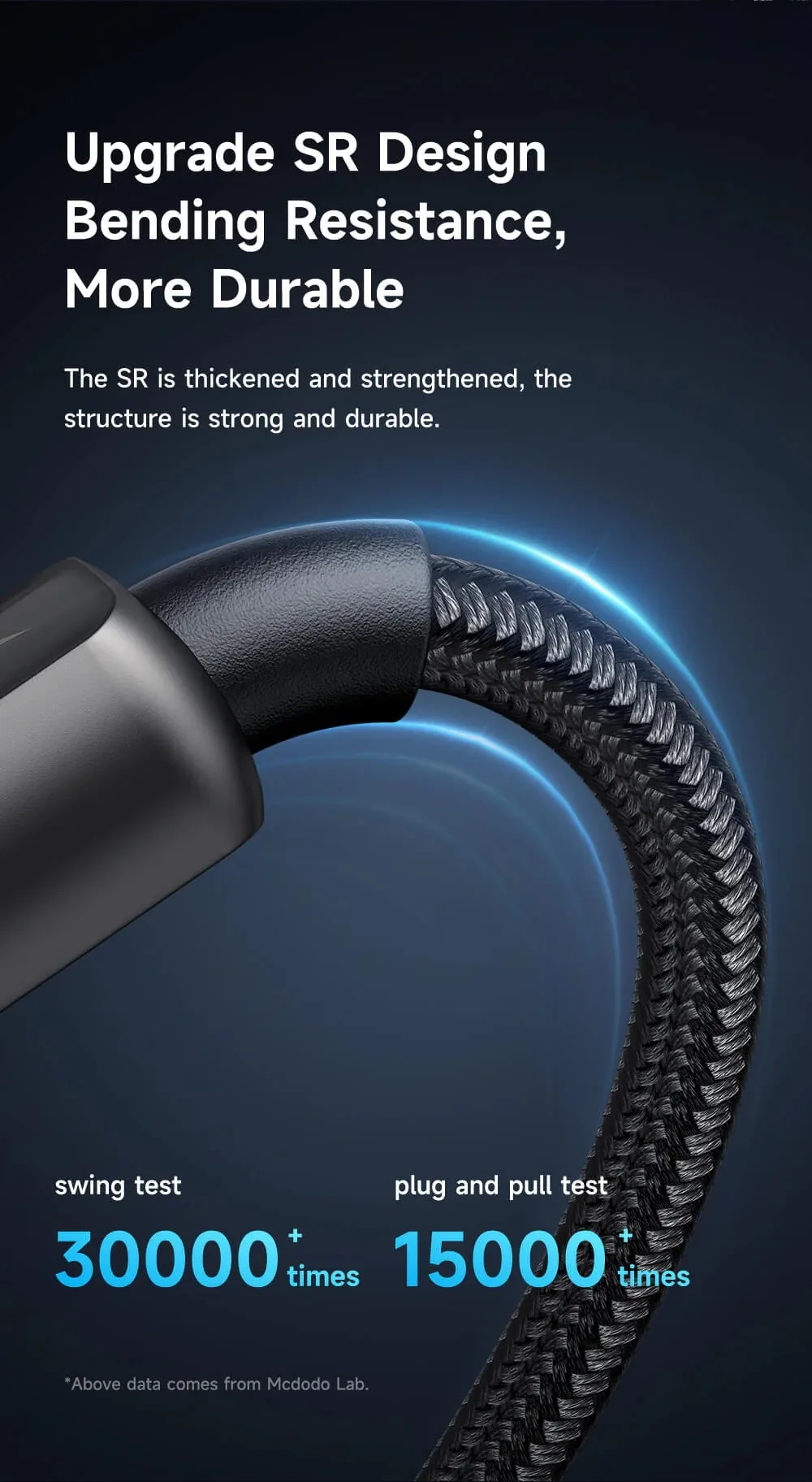 Mcdodo Digital Display Type-C To Lightning 1.8M Auto Power Off 36W PD Charging & data sync Cable for Sale in Pakistan