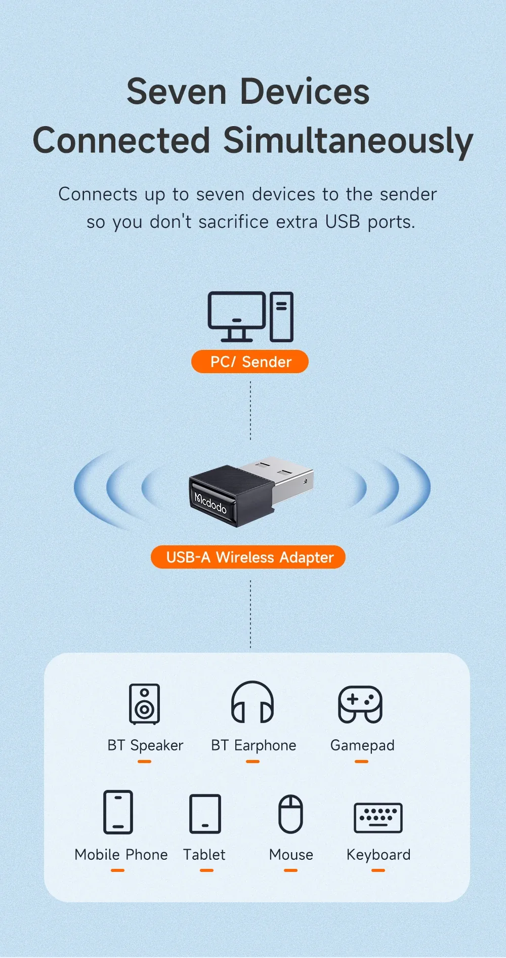 MCDODO USB WIRELESS ADAPTER V5.1 OT-1580 for Sale in Pakistan