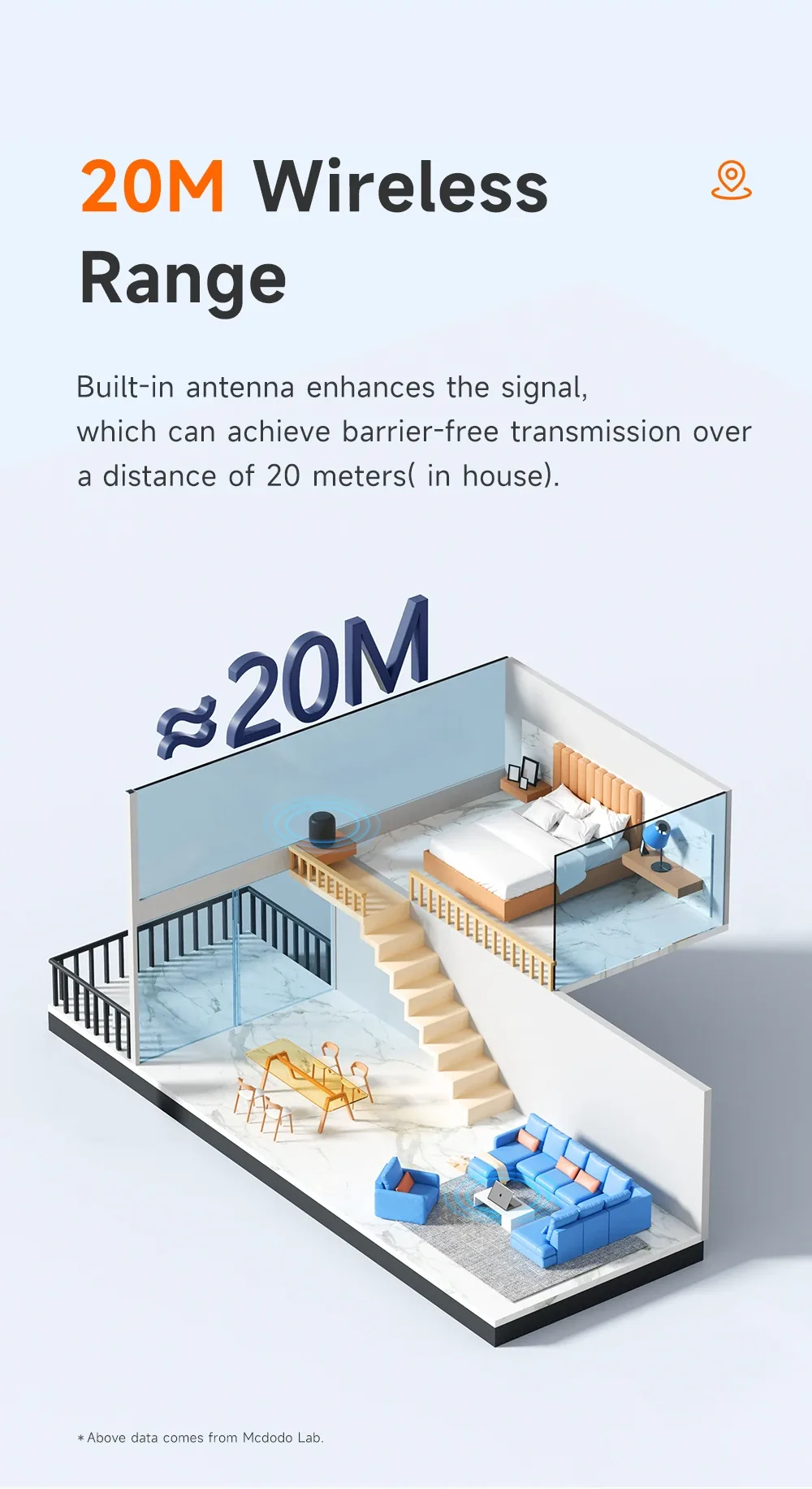 MCDODO USB WIRELESS ADAPTER V5.1 OT-1580 for Sale in Pakistan