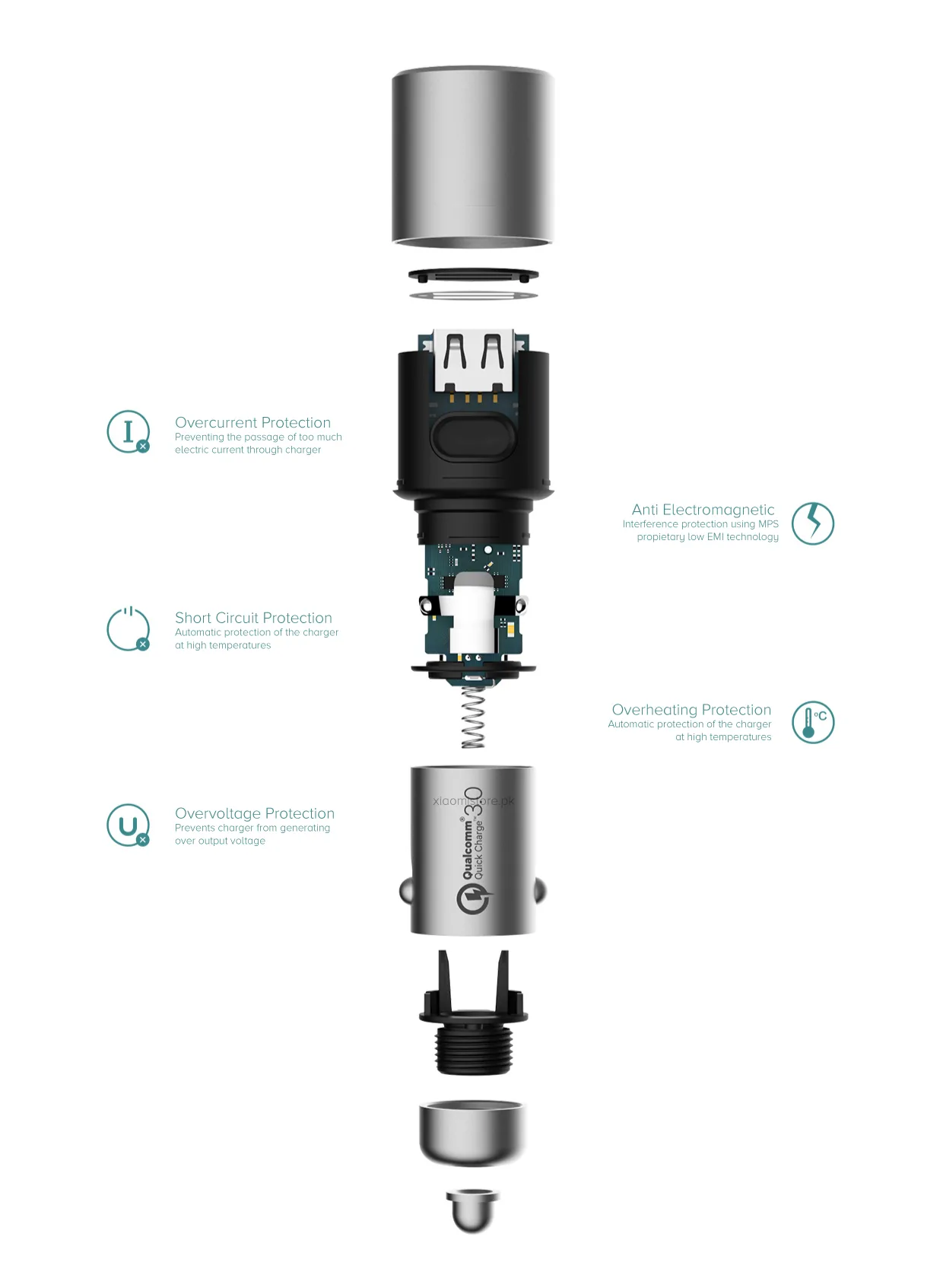 Mi Car Charger QC3.0 36W for Sale in Pakistan