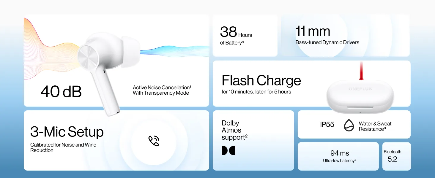 Oneplus Buds Z2 for Sale in Pakistan