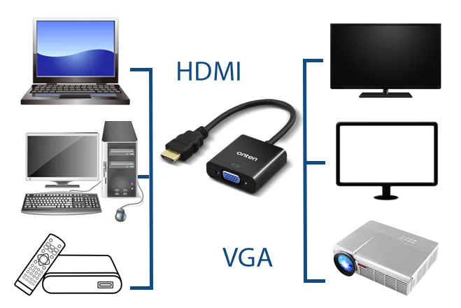 ONTEN HDMI TO VGA Adapter OTN-5165 for Sale in Pakistan