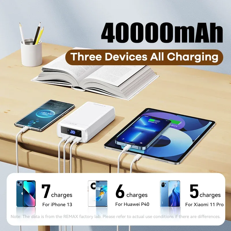REMAX Dinba Series 40000mAh 65W PD+QC Fast Charging Power Bank (RPP-310) for Sale in Pakistan