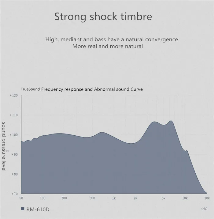 Remax RM-610D High Performance Talk Earphones With Mic High Resistance – Black for Sale in Pakistan