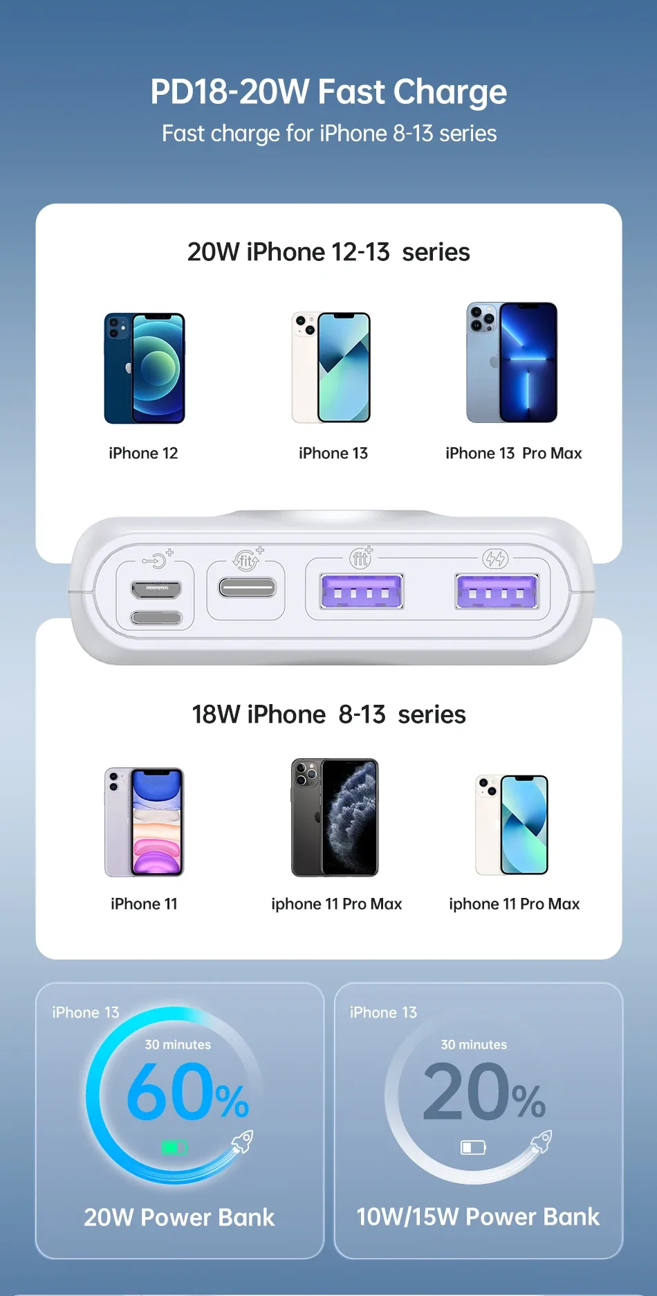 Romoss 20000mAh Power Bank 22.5w SW20PF for Sale in Pakistan