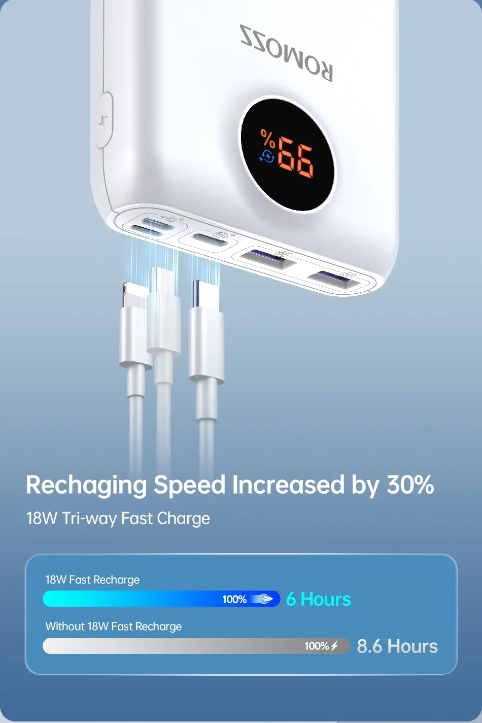 Romoss 20000mAh Power Bank 22.5w SW20PF for Sale in Pakistan