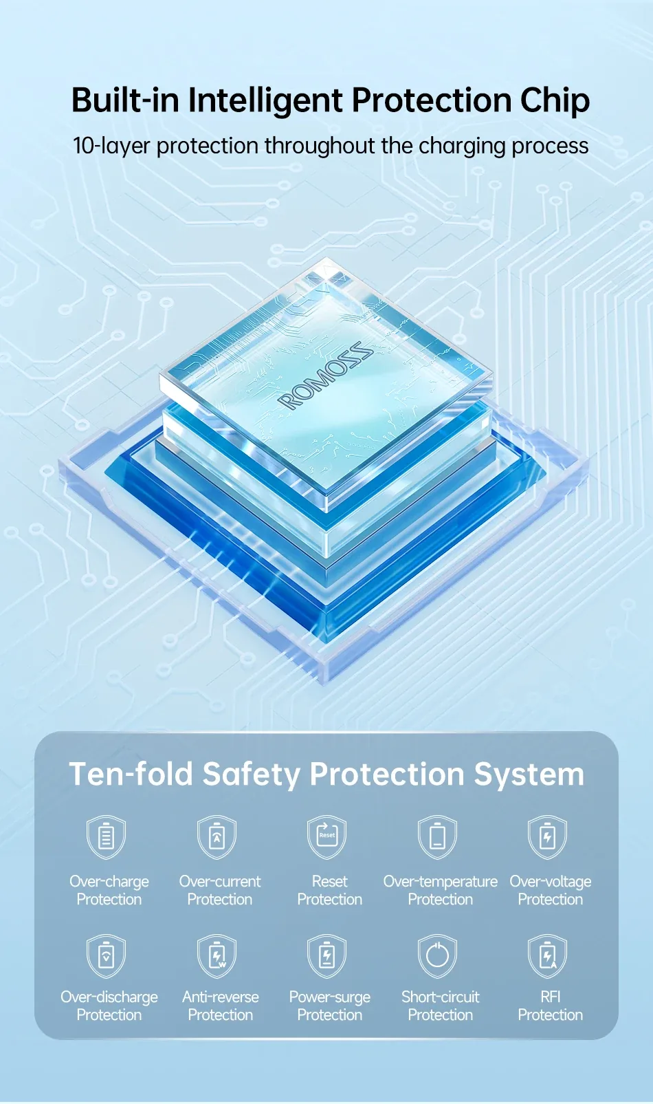 Romoss 20000mAh Power Bank 22.5w SW20PF for Sale in Pakistan