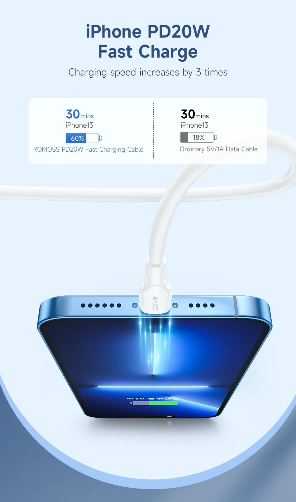 Romoss CB1713 PD Data Cable 20W Fast Charging Cable 1-meter for Sale in Pakistan