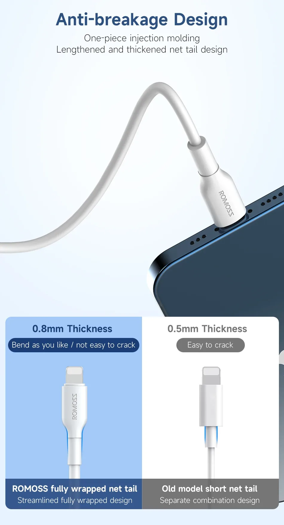 Romoss CB1713 PD Data Cable 20W Fast Charging Cable 1-meter for Sale in Pakistan