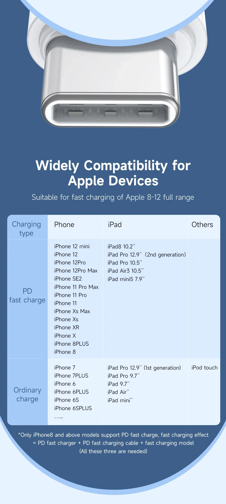 Romoss CB1713 PD Data Cable 20W Fast Charging Cable 1-meter for Sale in Pakistan