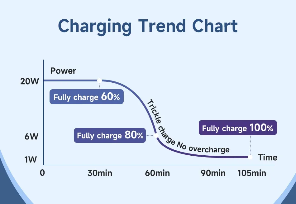 Romoss CB1713 PD Data Cable 20W Fast Charging Cable 2-meter for Sale in Pakistan