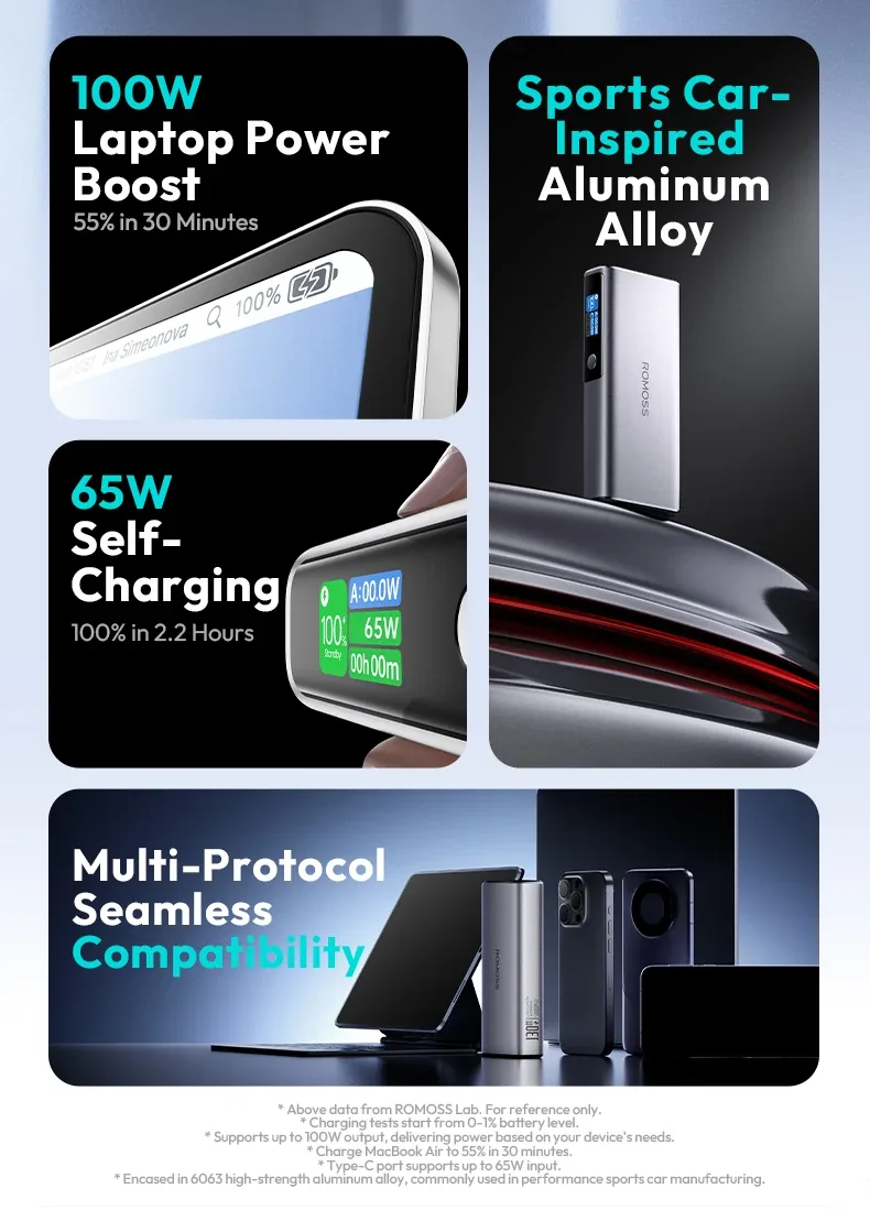 ROMOSS PD 130W Fast Charging Power Bank 20000mAh PPU20 for Sale in Pakistan