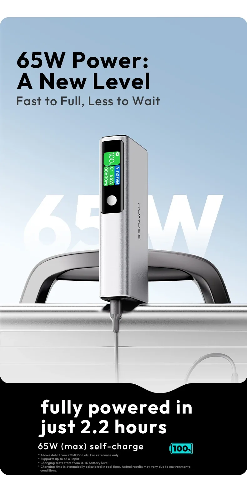 ROMOSS PD 130W Fast Charging Power Bank 20000mAh PPU20 for Sale in Pakistan