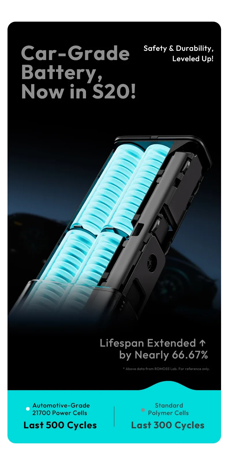 ROMOSS PD 130W Fast Charging Power Bank 20000mAh PPU20 for Sale in Pakistan