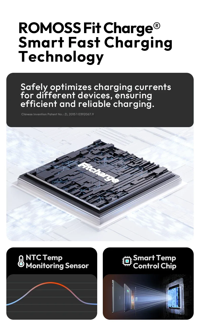 ROMOSS PD 130W Fast Charging Power Bank 20000mAh PPU20 for Sale in Pakistan