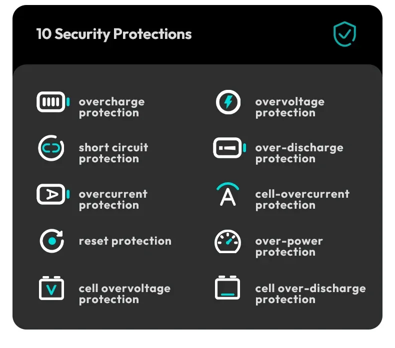 ROMOSS PD 130W Fast Charging Power Bank 20000mAh PPU20 for Sale in Pakistan