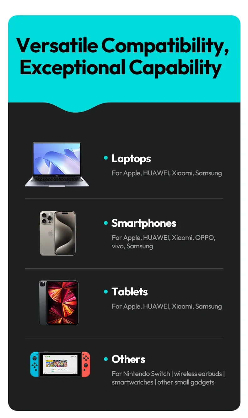 ROMOSS PD 130W Fast Charging Power Bank 20000mAh PPU20 for Sale in Pakistan