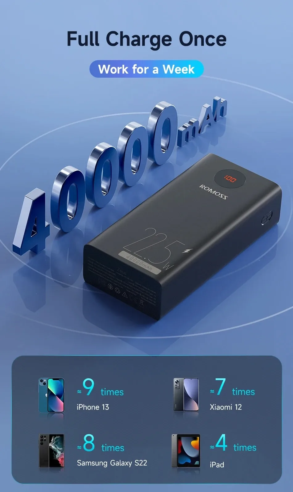 Romoss PEA40PF 22.5W 40000mAh Power Bank for Sale in Pakistan