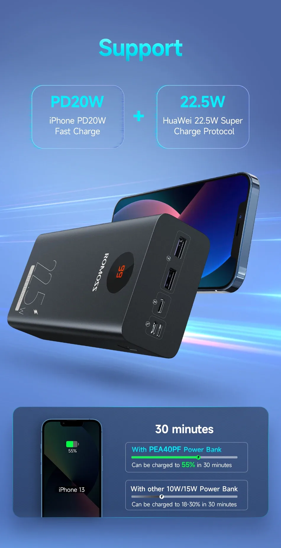 Romoss PEA40PF 22.5W 40000mAh Power Bank for Sale in Pakistan