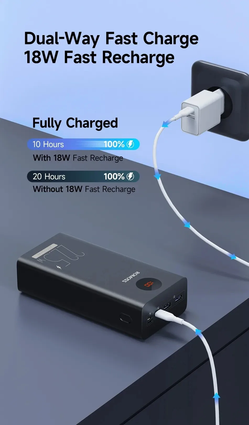 Romoss PEA40PF 22.5W 40000mAh Power Bank for Sale in Pakistan