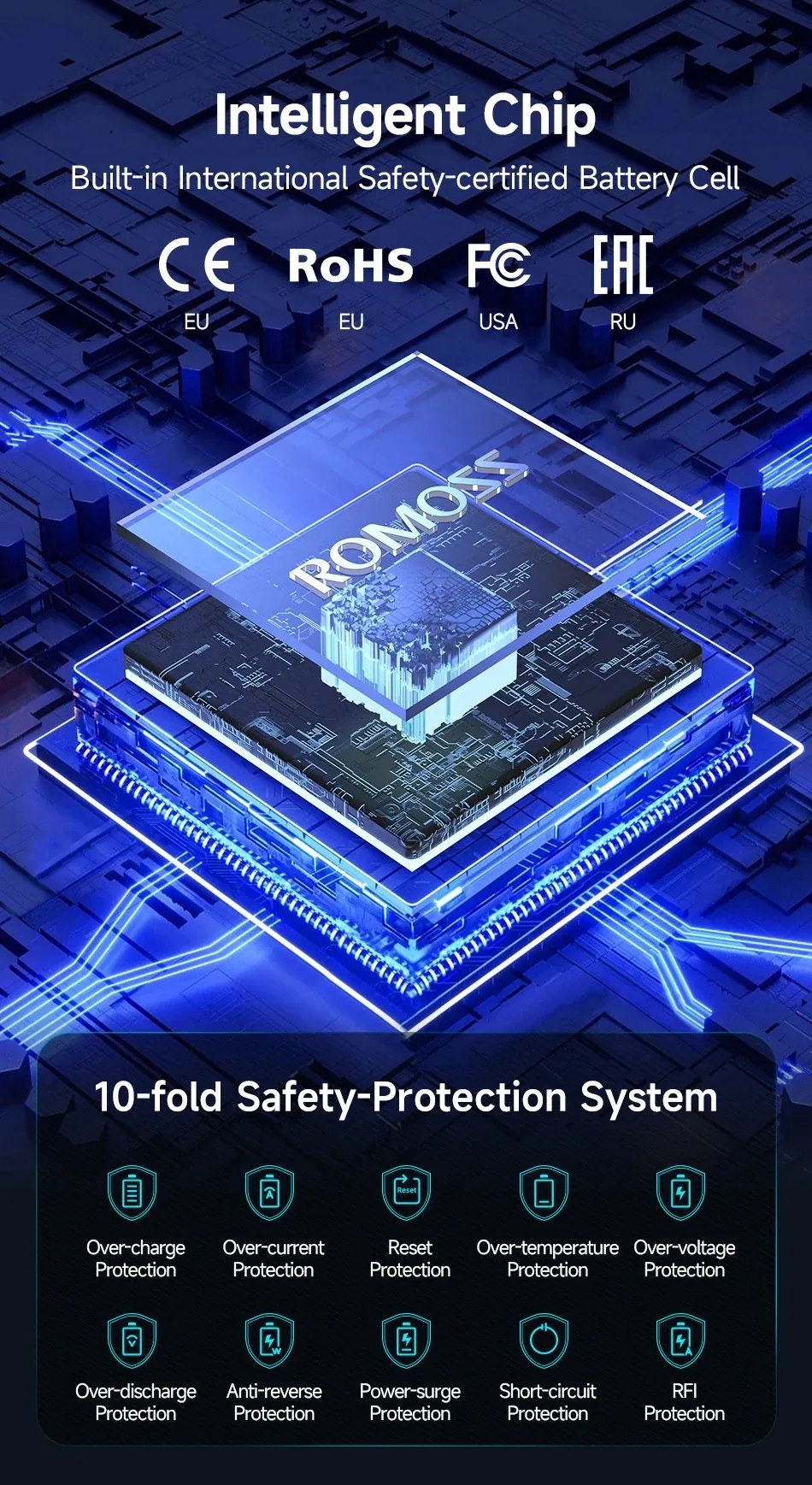 Romoss PEA40PF 22.5W 40000mAh Power Bank for Sale in Pakistan