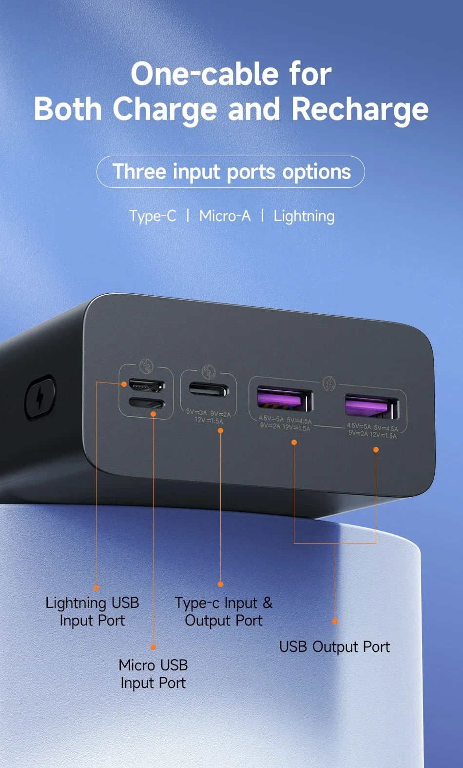 Romoss PEA40PF 22.5W 40000mAh Power Bank for Sale in Pakistan