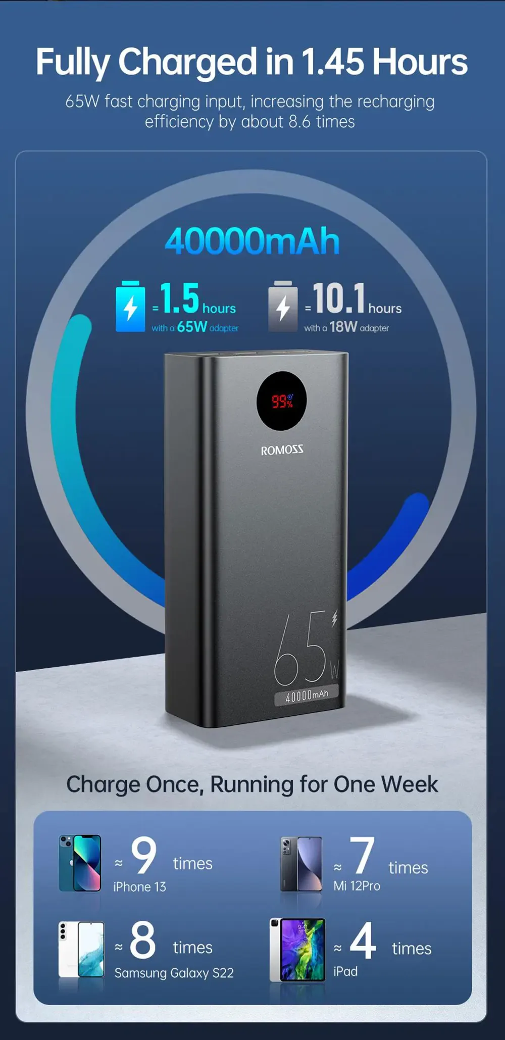 Romoss PEA40S Pro 65W PD 40000mAh Power bank for Sale in Pakistan