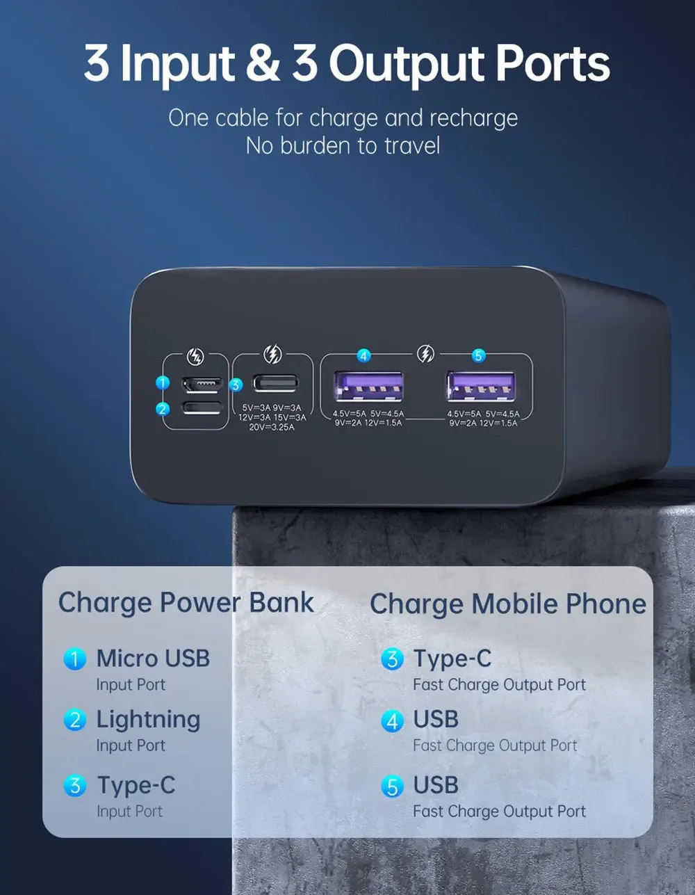 Romoss PEA40S Pro 65W PD 40000mAh Power bank for Sale in Pakistan