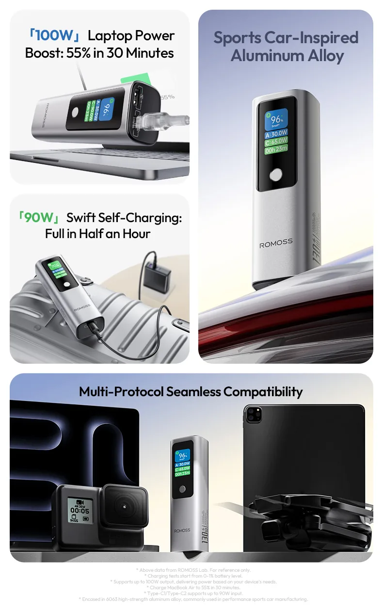 Romoss Powerful 130W 10000mAh Power Bank PPU10 for Sale in Pakistan