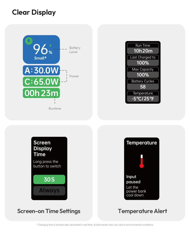Romoss Powerful 130W 10000mAh Power Bank PPU10 for Sale in Pakistan