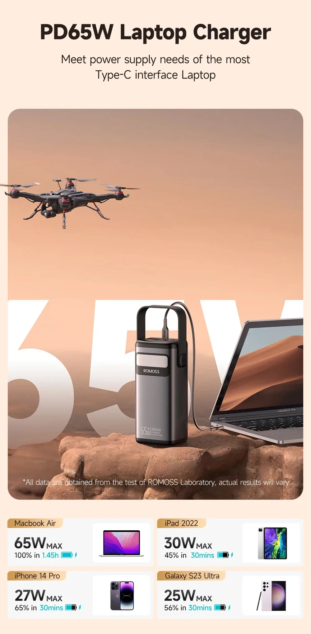 Romoss Powerful 40000mAh PD 65W Power Bank PMT40 for Sale in Pakistan