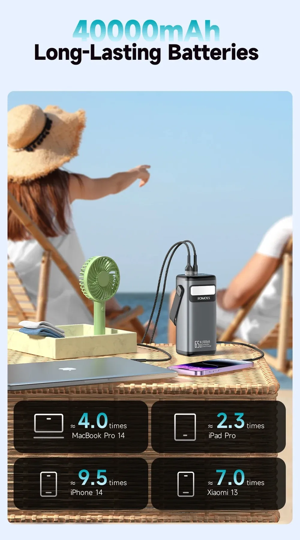 Romoss Powerful 40000mAh PD 65W Power Bank PMT40 for Sale in Pakistan