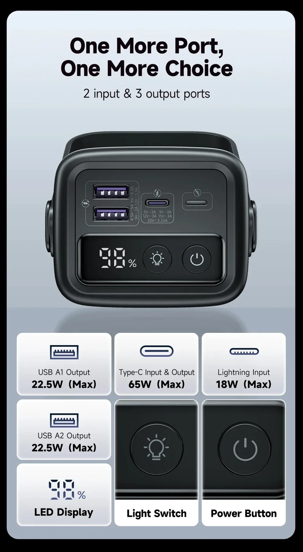 Romoss Powerful 40000mAh PD 65W Power Bank PMT40 for Sale in Pakistan