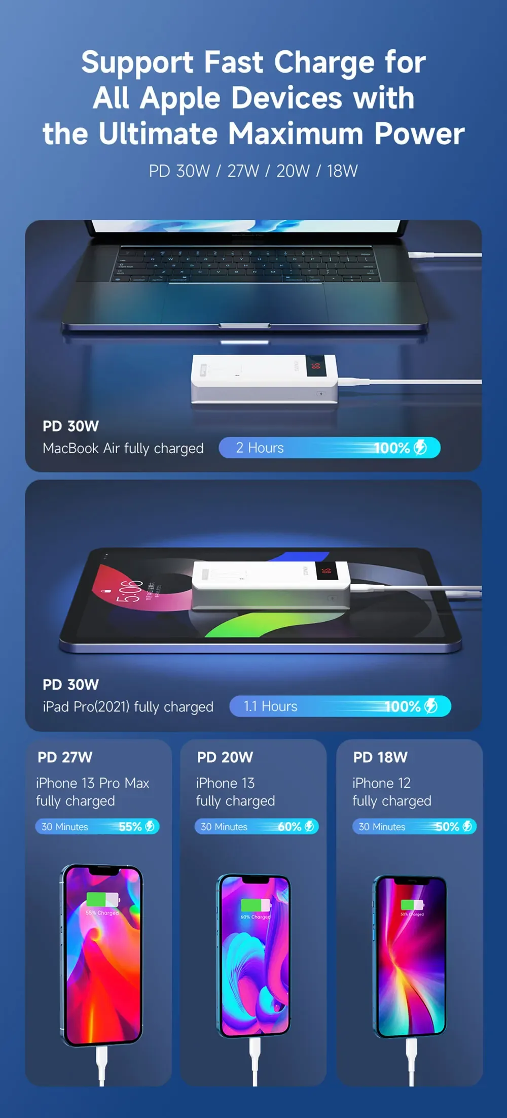 Romoss Sense 6S PRO Power Bank 20000mAh 30W for Sale in Pakistan