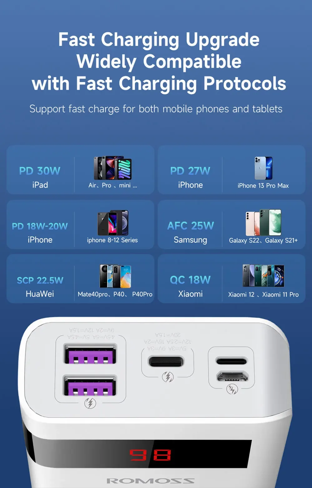 Romoss Sense 6S PRO Power Bank 20000mAh 30W for Sale in Pakistan