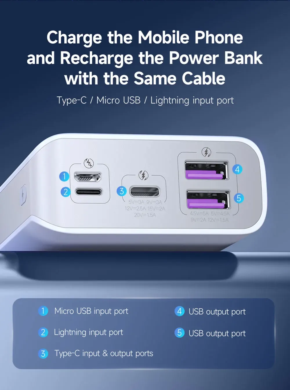 Romoss Sense 6S PRO Power Bank 20000mAh 30W for Sale in Pakistan