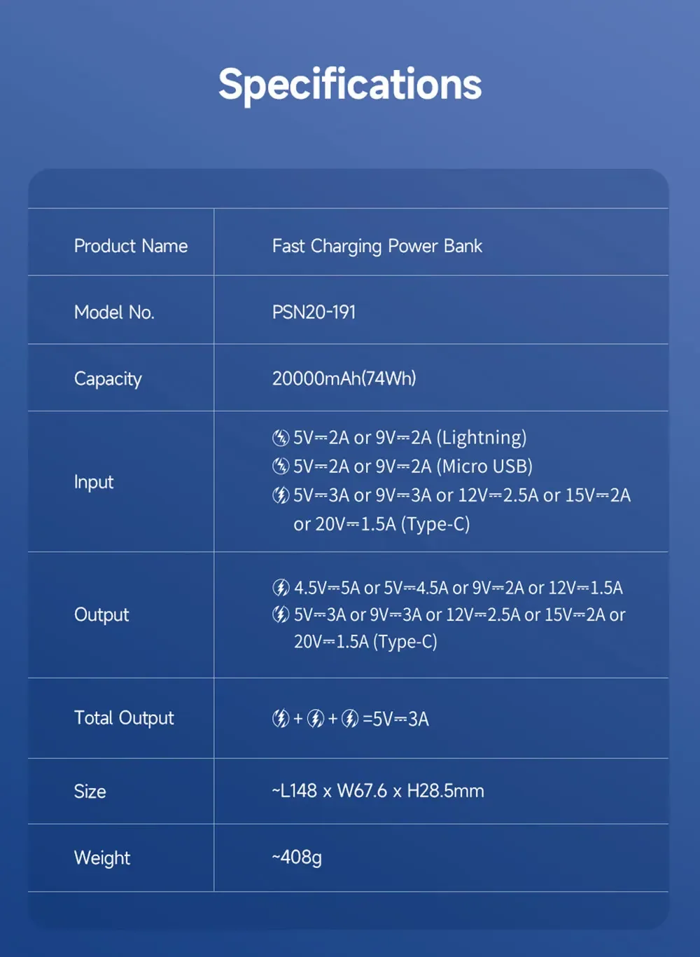 Romoss Sense 6S PRO Power Bank 20000mAh 30W for Sale in Pakistan