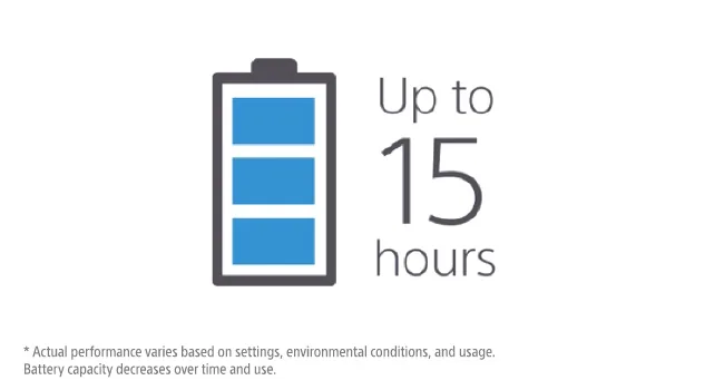 Sony WI-C310 Wireless In-ear Neckband for Sale in Pakistan