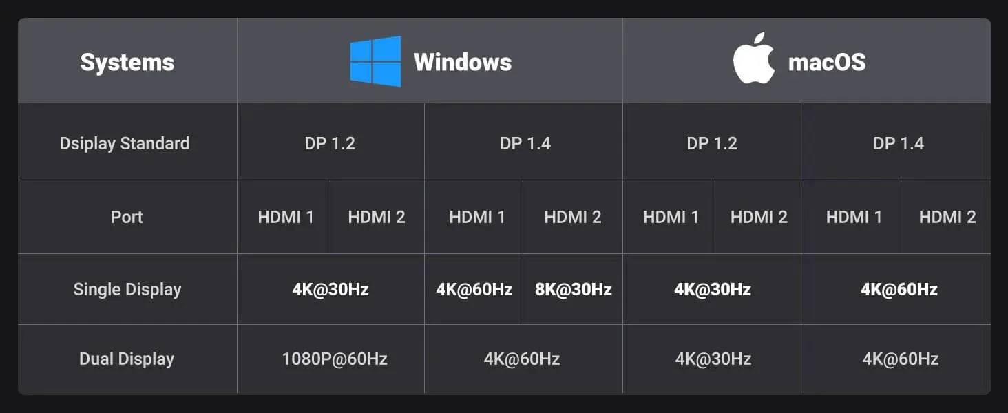 Ugreen 15852 Revodok 206 6-in-1 USB-C Hub (Dual HDMI, 8K@30Hz Single) for Sale in Pakistan