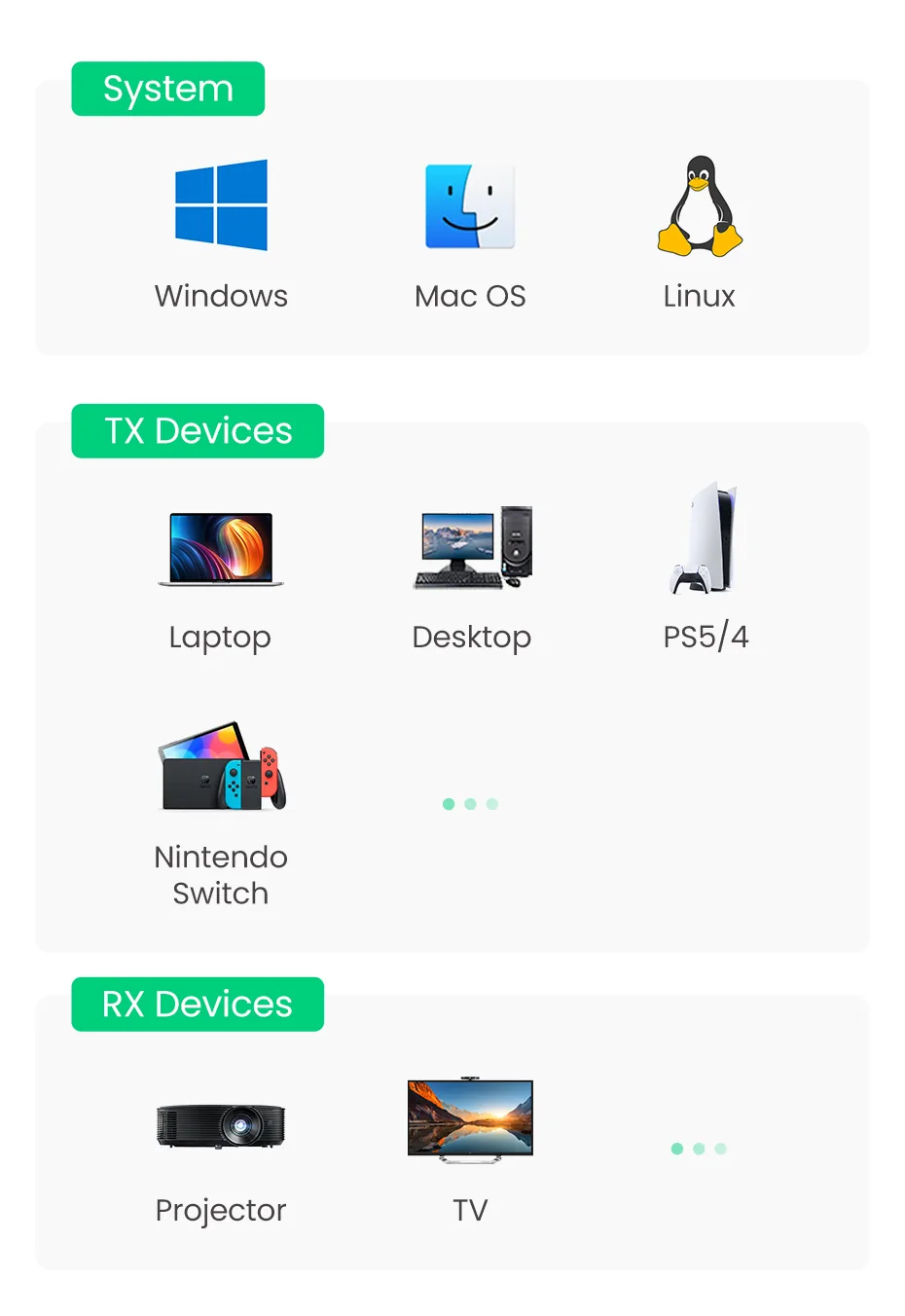 UGREEN 50633 Wireless HDMI Extender TX and RX 50 Meter Range for Sale in Pakistan