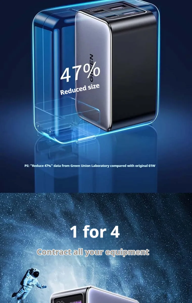 UGREEN 65W GaN Multi-port PD Fast Charger 35963 for Sale in Pakistan