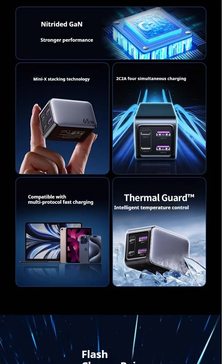 UGREEN 65W GaN Multi-port PD Fast Charger 35963 for Sale in Pakistan