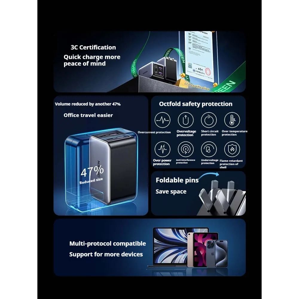 UGREEN 65W GaN Multi-port PD Fast Charger 35963 for Sale in Pakistan