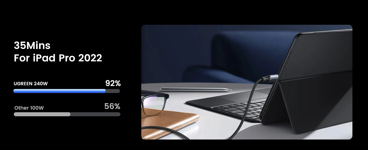 UGREEN 80150 USB-C 3.1 M/M GEN2 5A CABLE BRAIDED 1M BLK for Sale in Pakistan