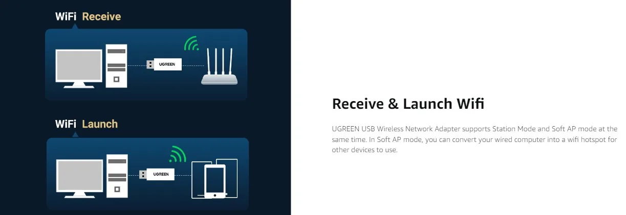 UGREEN 90340 AX1800 Dual-Band Wireless Adapter (Wi-Fi 6) for Sale in Pakistan