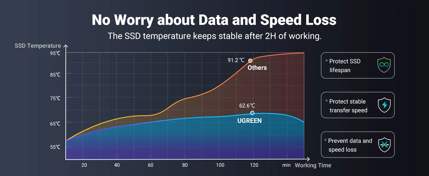 Ugreen 90408 10Gbps M.2 NVMe SATA SSD Hard Drive Enclosure With 2 Cables for Sale in Pakistan